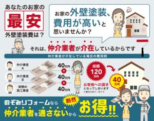 外壁塗装の費用